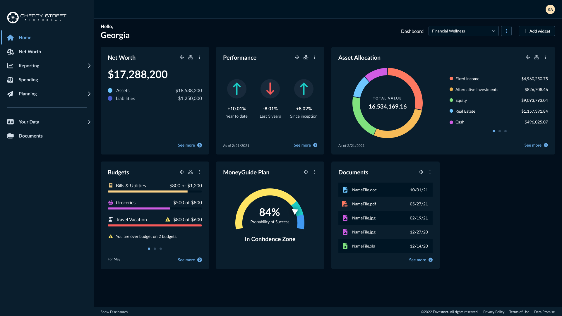 Dashboard