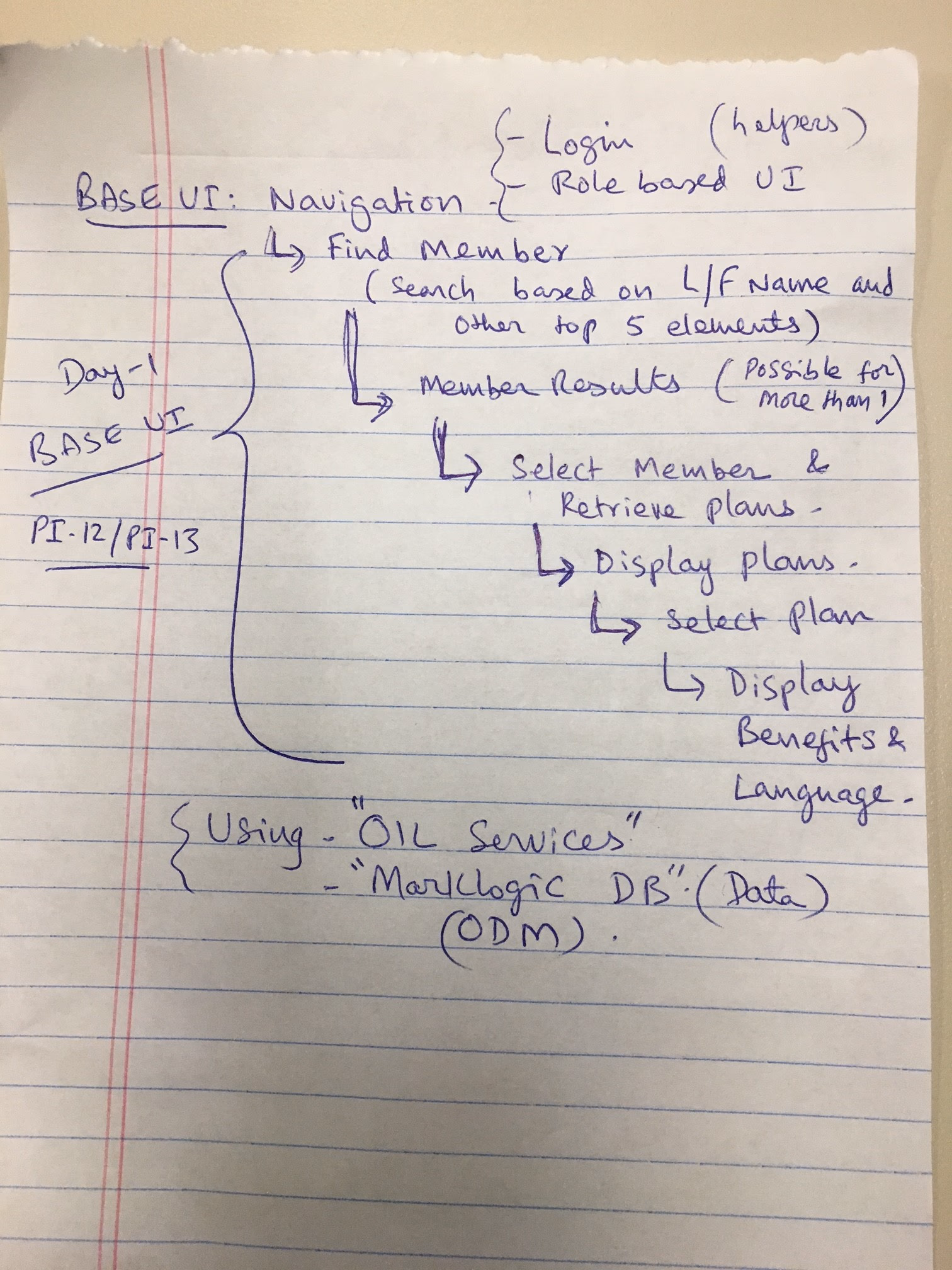 Discovery and research
