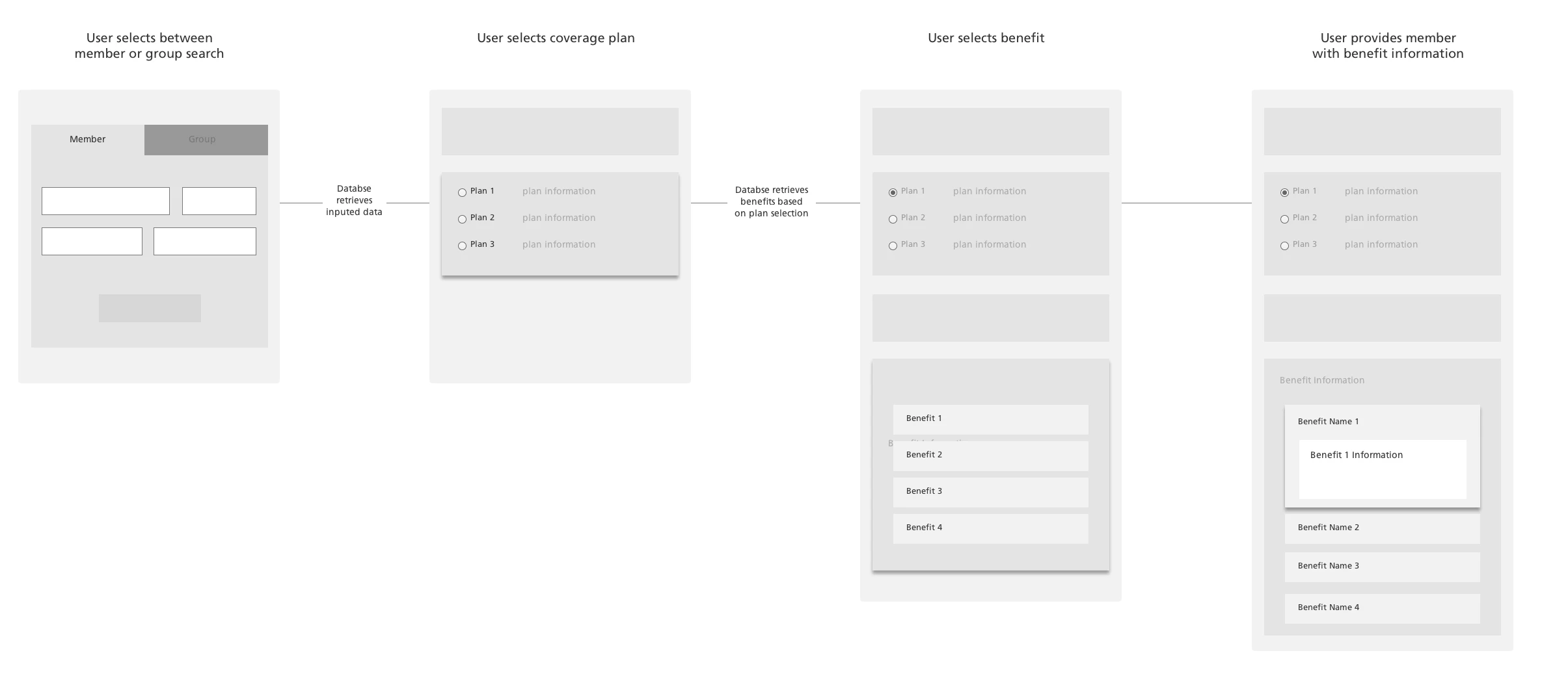 Wireframe and information architecture