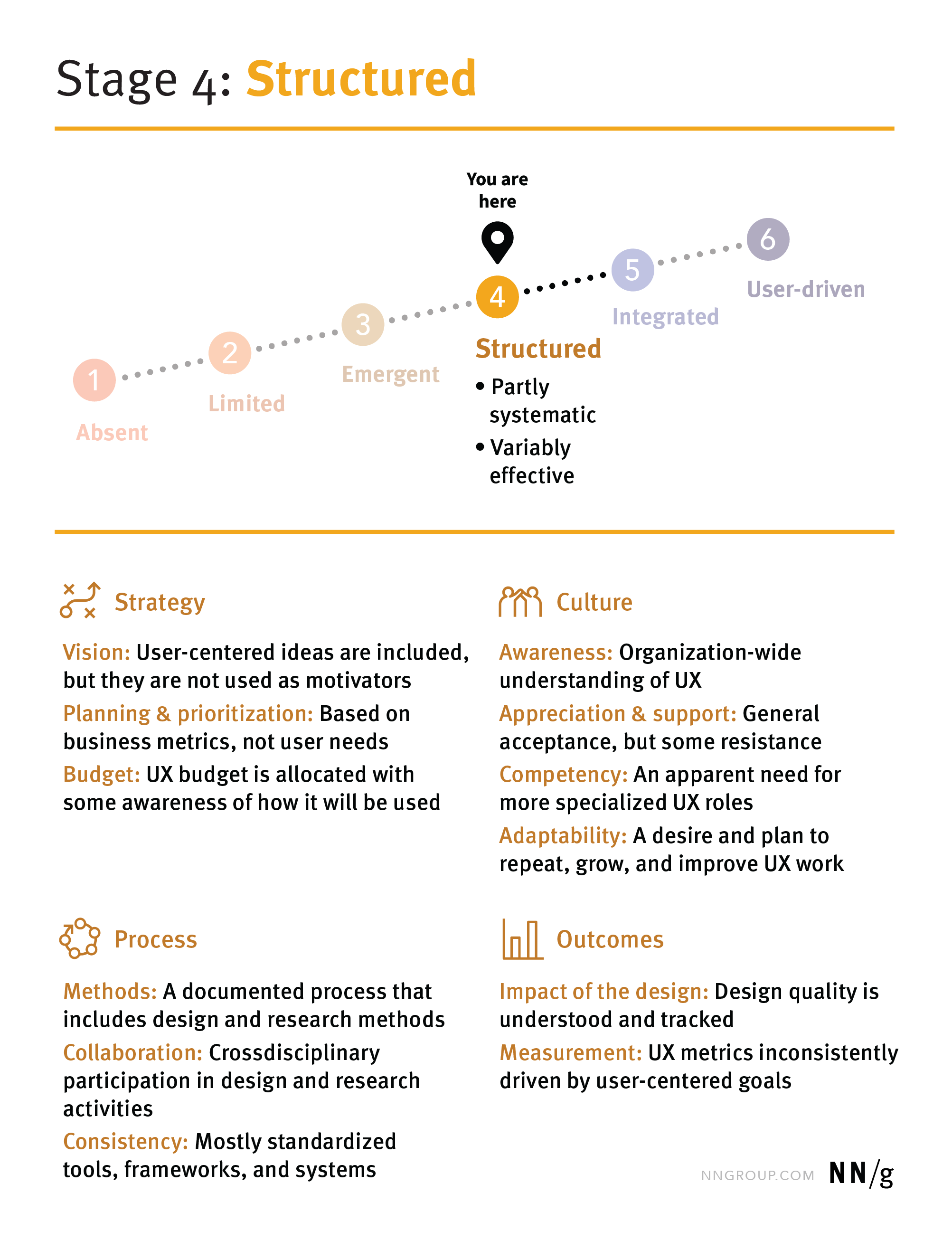 UX Maturity Framework