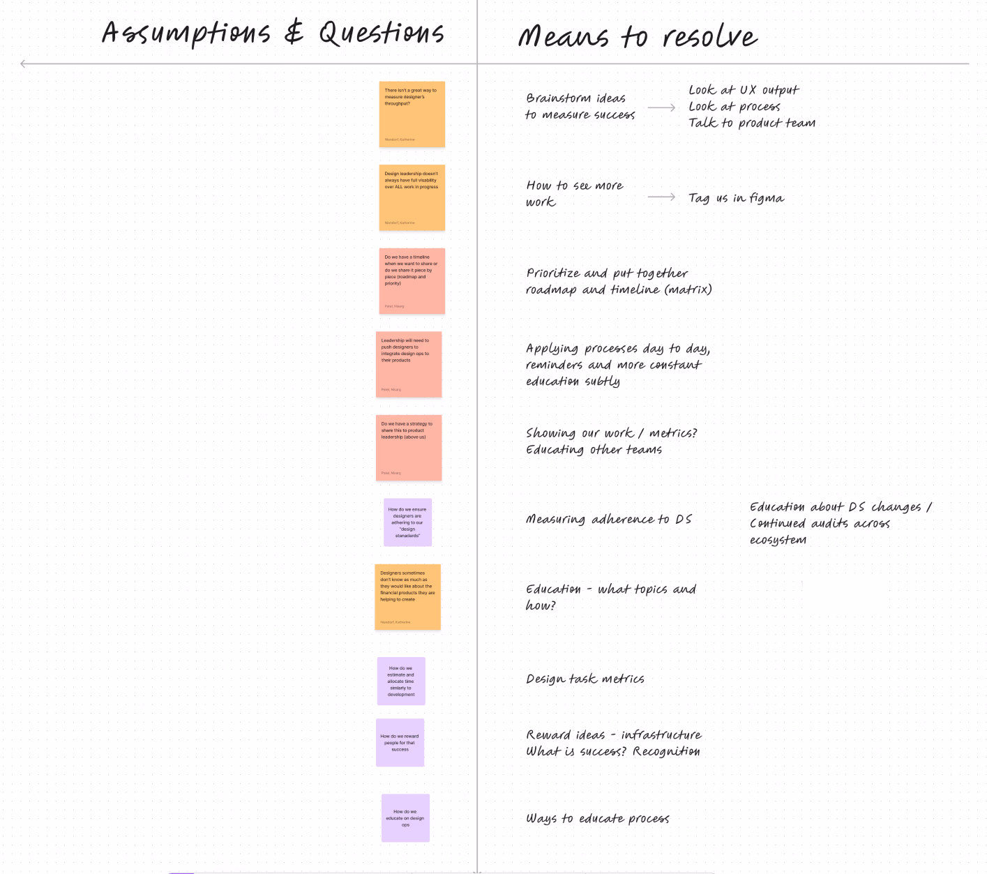 Risk Chart 2