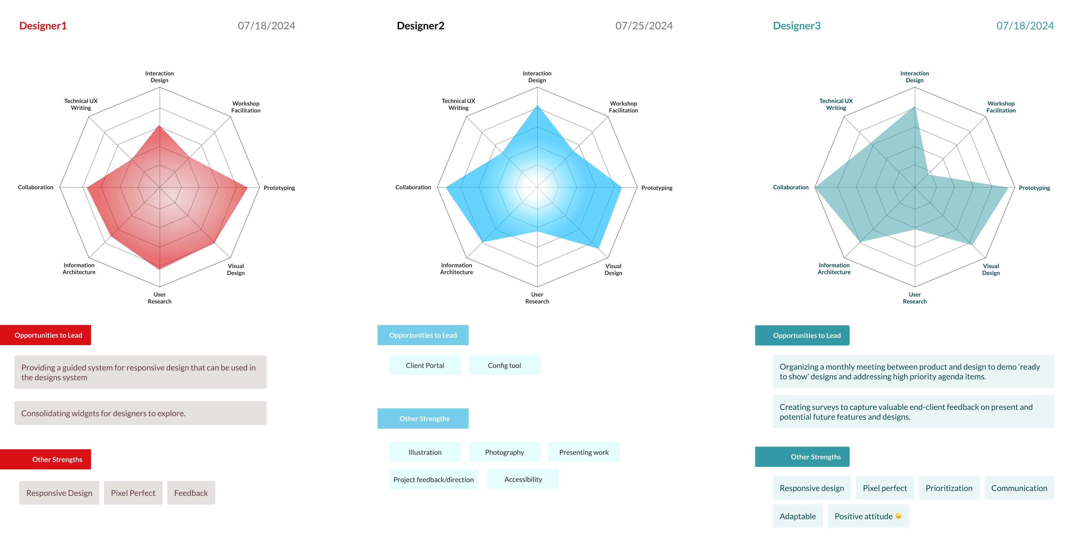 Skills Mapping