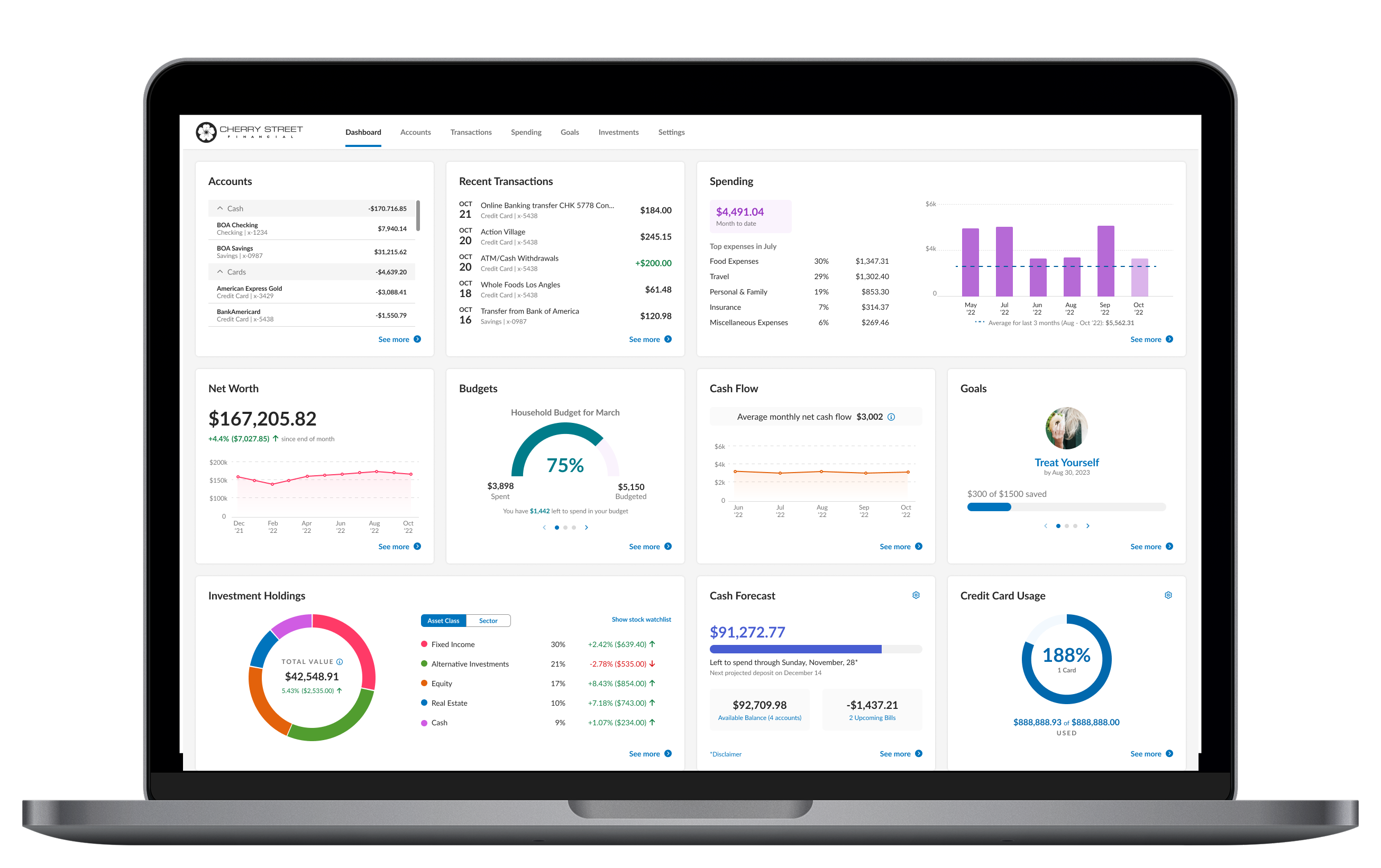 Personal Financial Management dashboard
