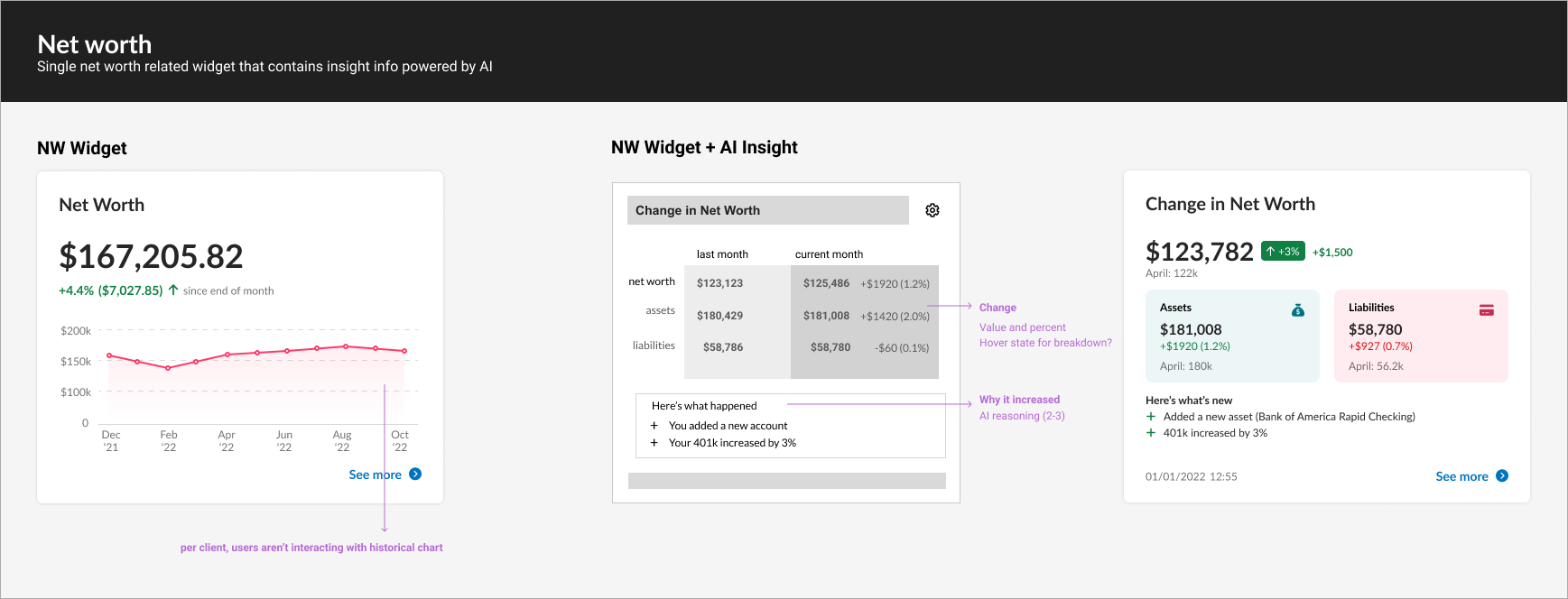 AI Enhanced Widgets