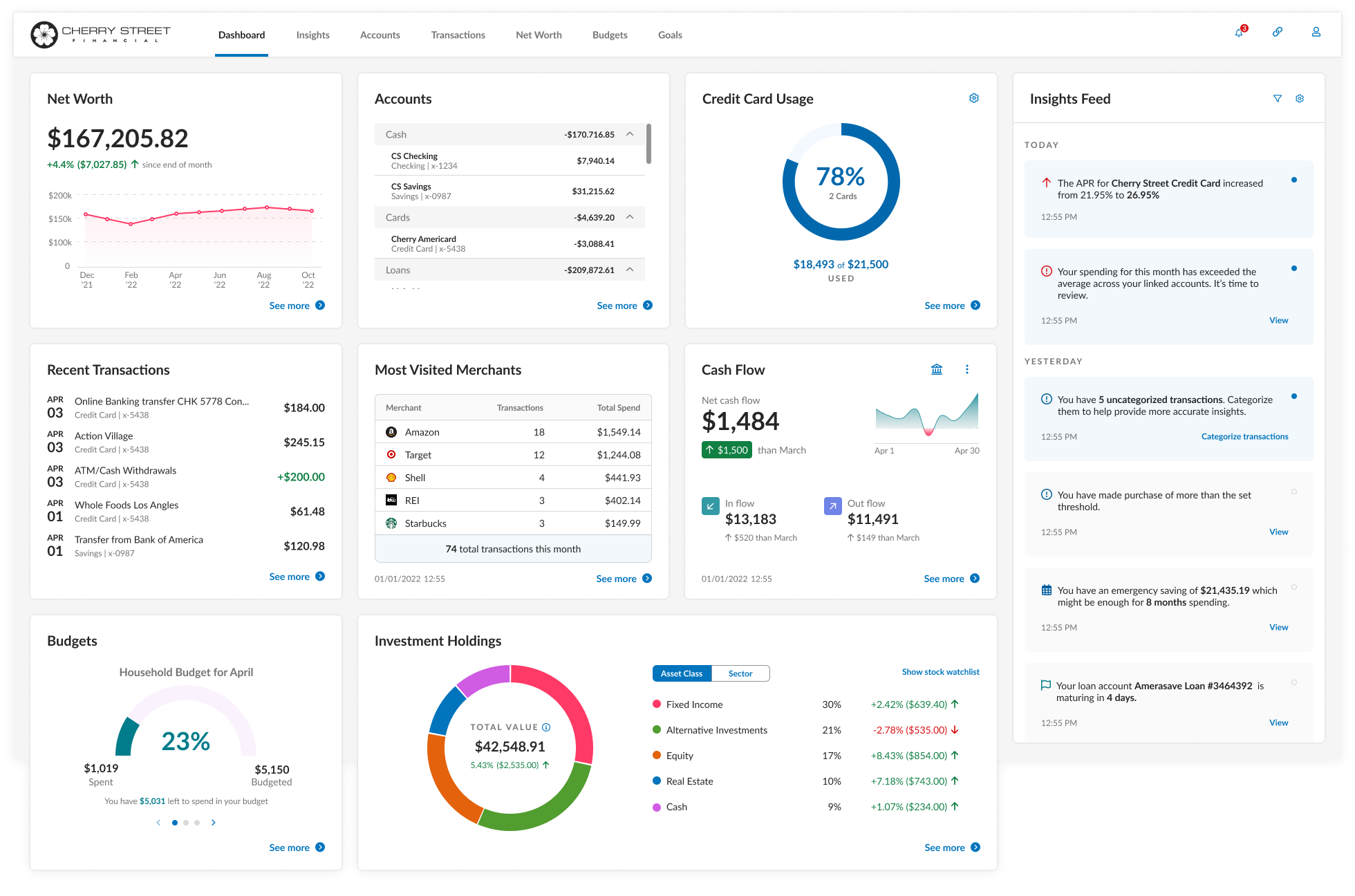 Financial & Advisor Dashboards